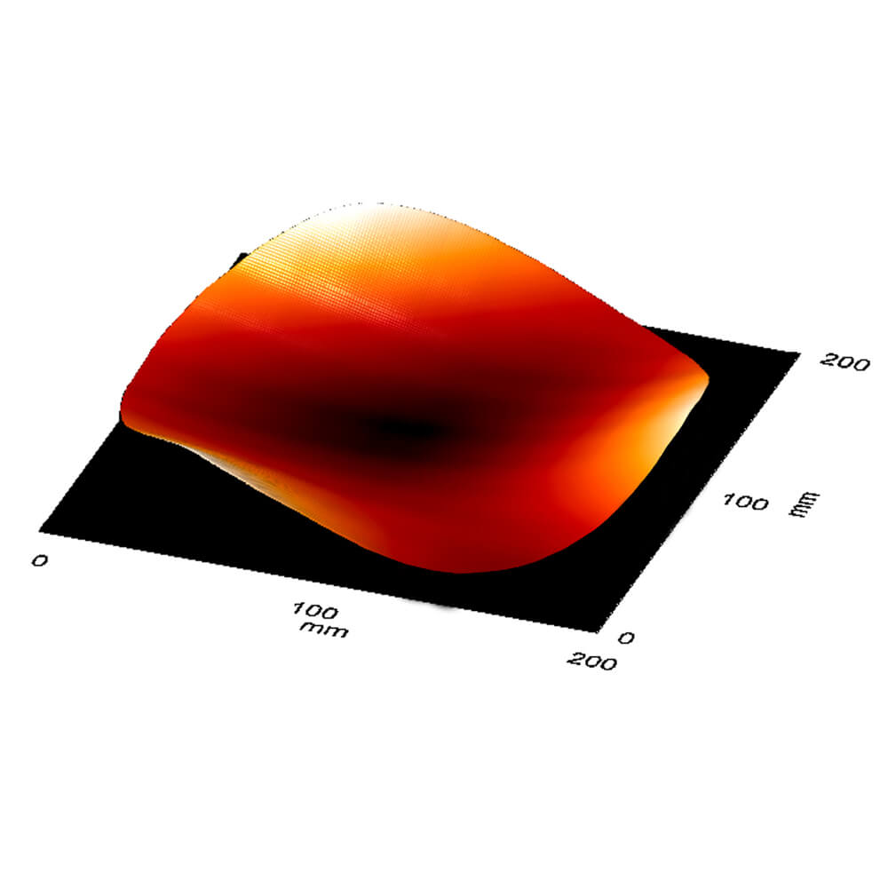 Mark III – Measurement Analysis Software